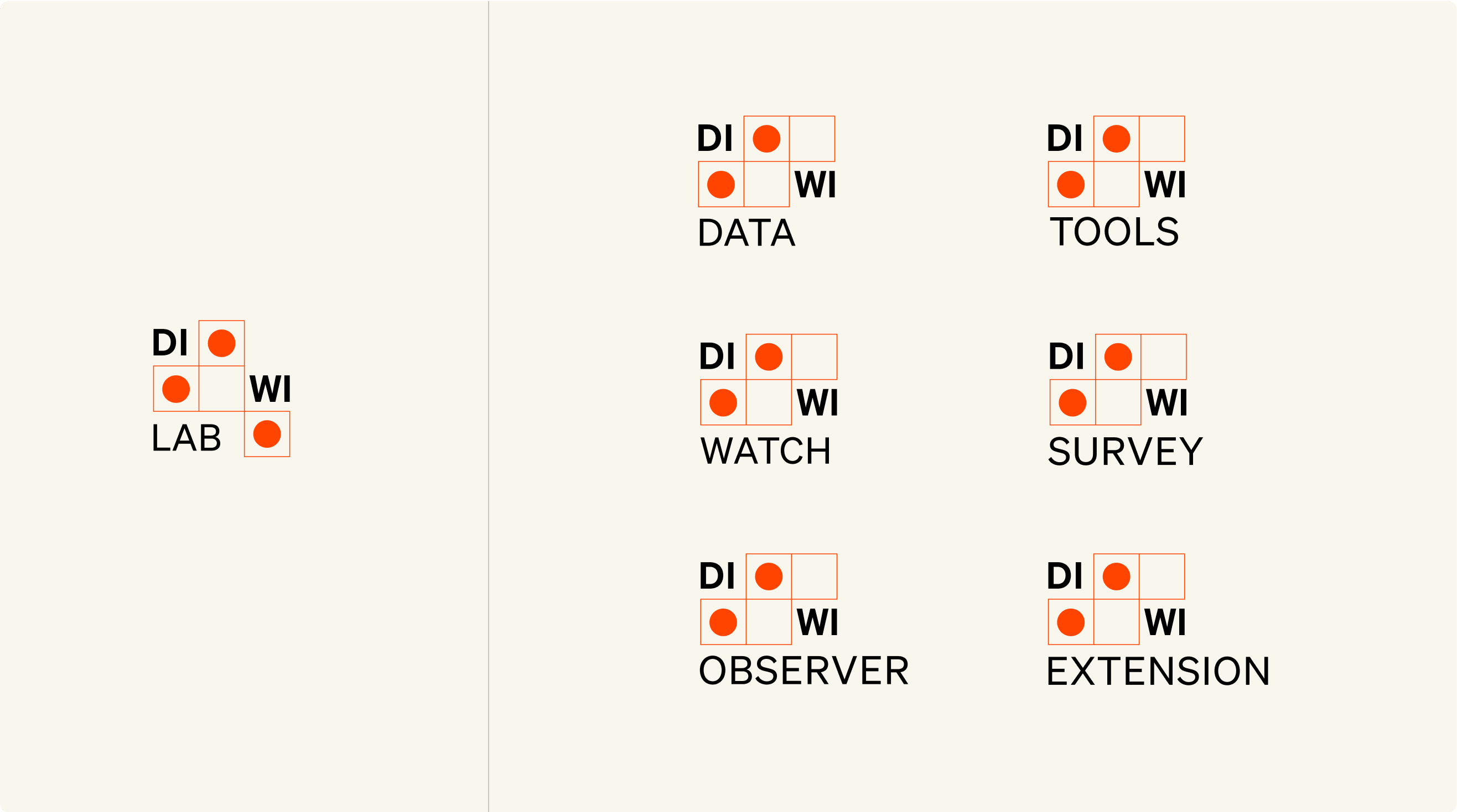 main logo and its derivatives for new ventures under the Diwi Lab umbrella
